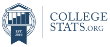 CollegeStats logo