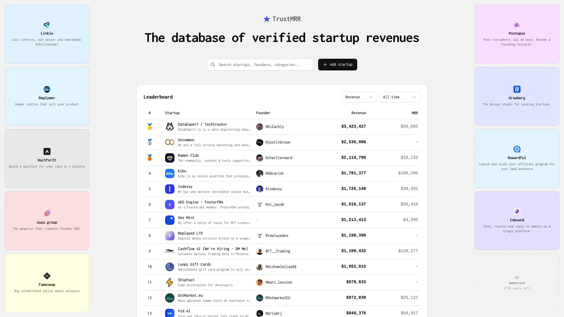 TrustMRR: What It Is & How It Makes Money